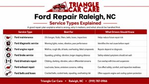 Ford Repair Raleigh NC Ford Repair vs. Ford Maintenance