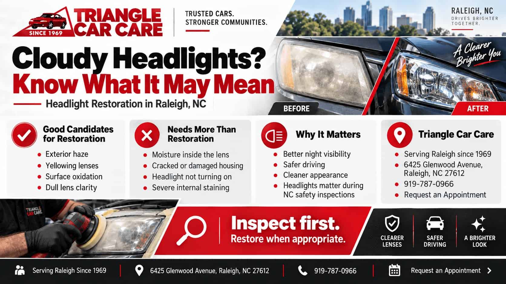 Headlight restoration infographic showing cloudy and clear headlight lenses, restoration steps, and when Raleigh drivers may need another repair
