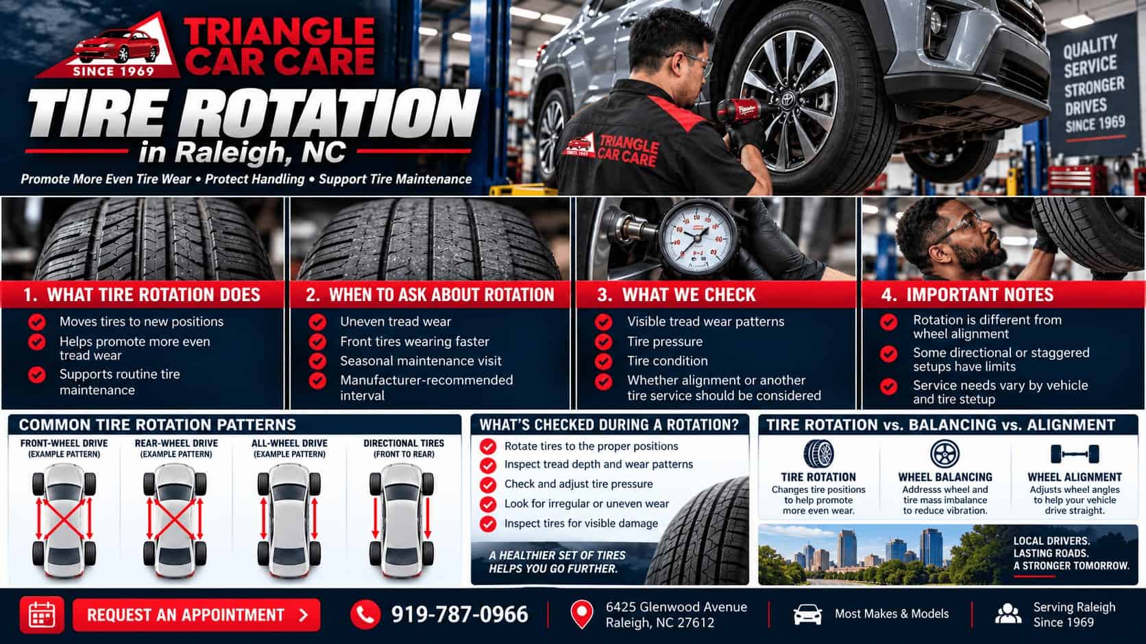 Tire rotation infographic for Raleigh NC showing rotation patterns, tread wear checks, tire pressure inspection, and the difference between rotation, balancing, and alignment