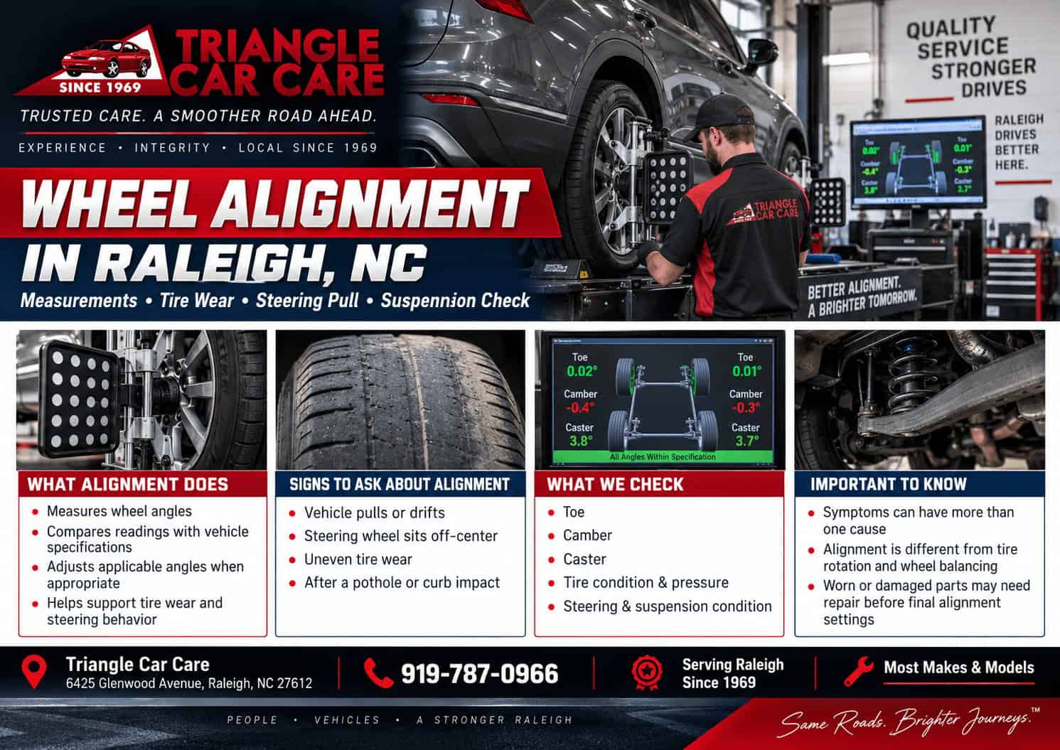 Wheel alignment infographic for Raleigh NC explaining alignment measurements, common warning signs, toe camber and caster checks, and tire and suspension considerations